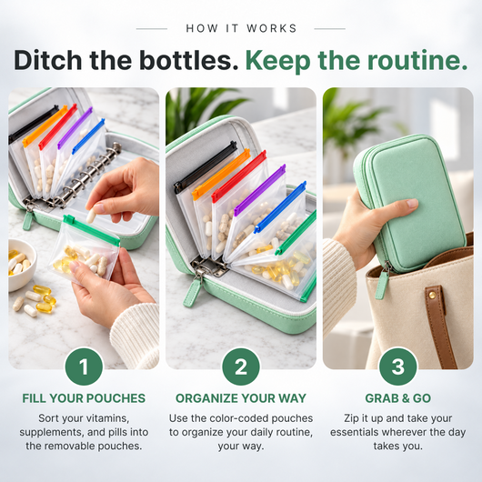 Kelva Pill Pouch Organizer